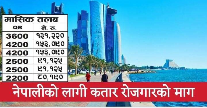 Golden opportunity of foreign employment in Qatar/Saudi.  The salary will be 1,53,090 and all food and accommodation will be free  Click on the link for all the details